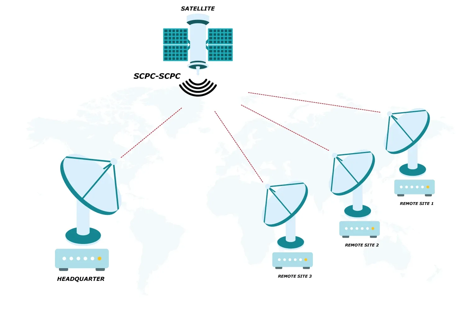 VSAT Point-to-Multipoint Networks