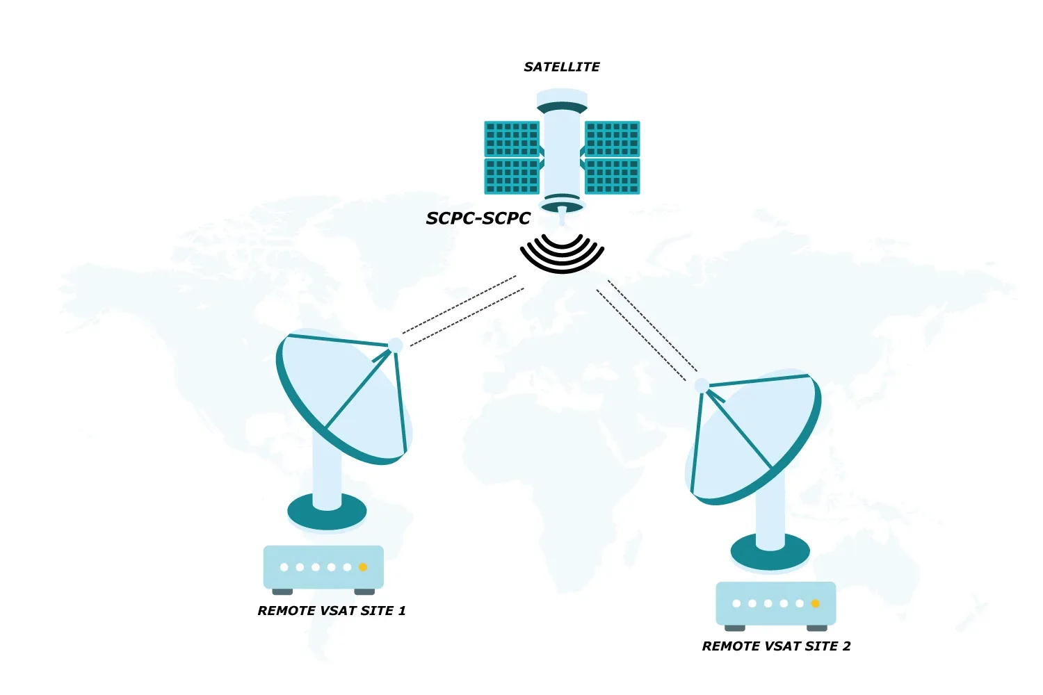 VSAT Point-to-Point Satellite Links