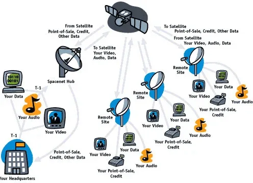 Satellite Video Conferencing Solutions