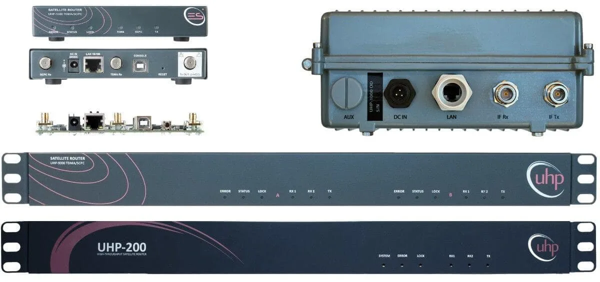 SCPC Dedicated Satellite Links
